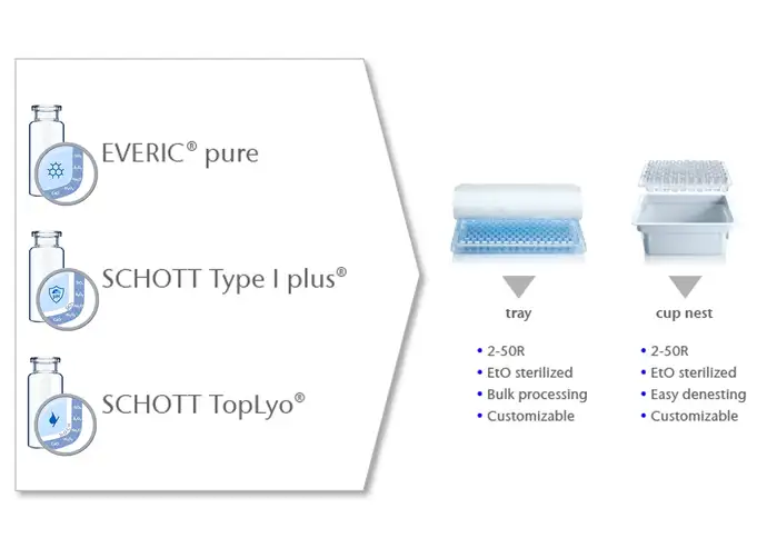 Pharma_Illu_adaptiQ_