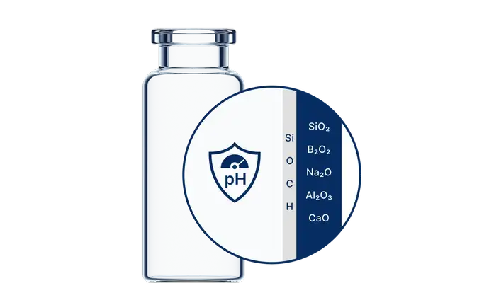 透明的 EVERIC® care 注射剂瓶玻璃结构特写