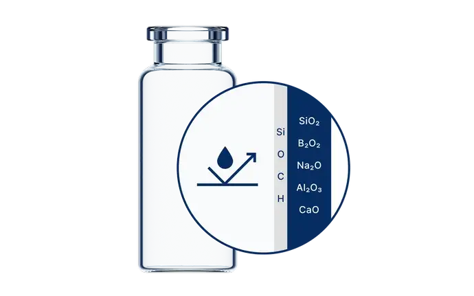 EVERIC® lyo 小瓶的示意图，带有内表面和外表面的特写